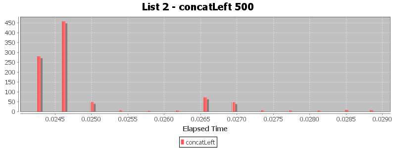 List 2 - concatLeft 500